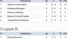 Vorrundentabellen